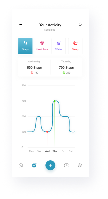 Your Activity